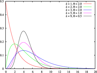 pareto pareto
